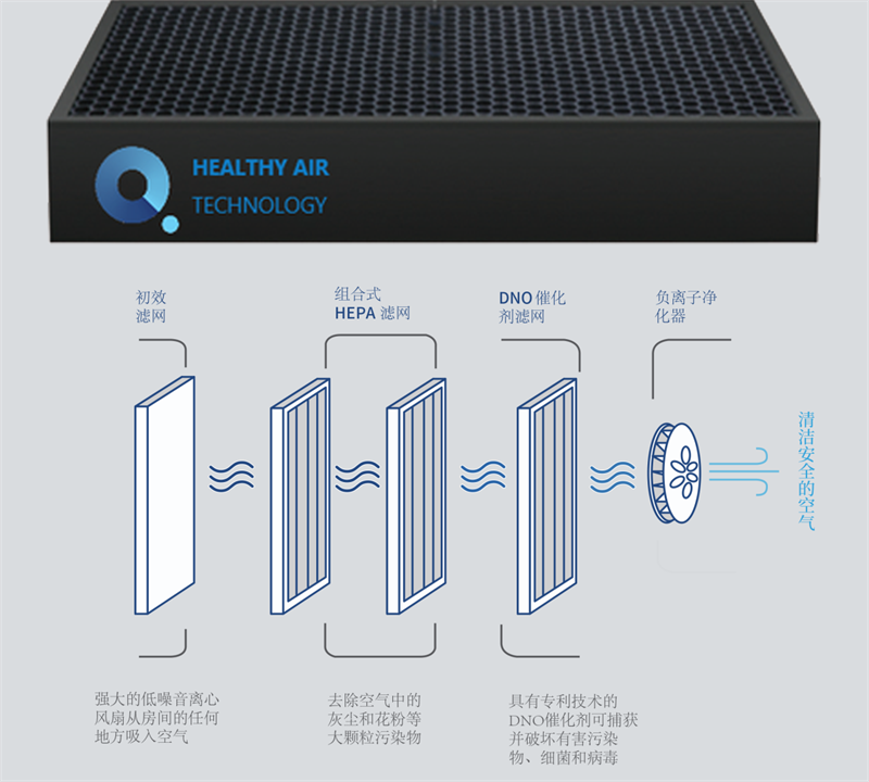  净化消毒双效合一，宅男视频下载空气净化器 image4