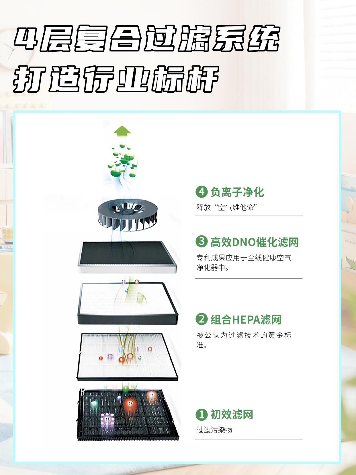 空气只净化可不够，消毒净化二合一才是真安心！ 图片27