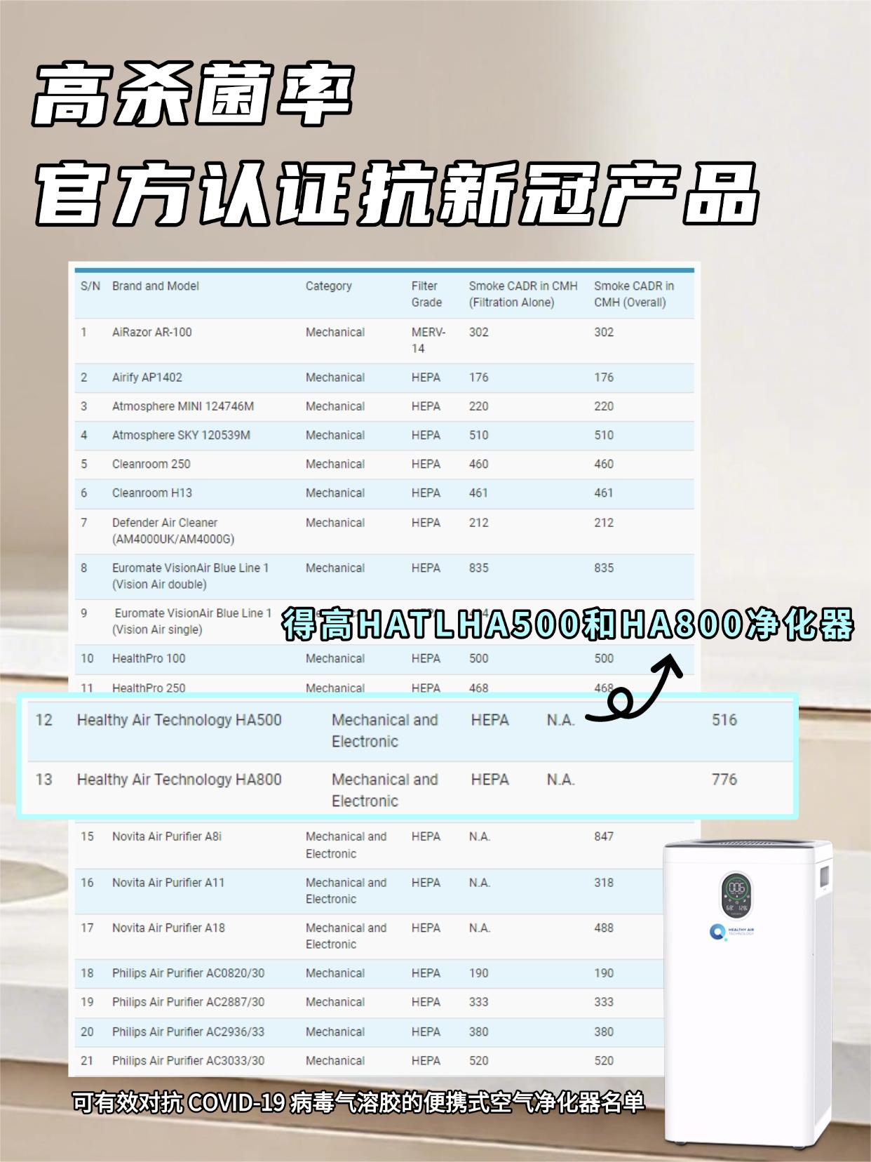 空气只净化可不够，消毒净化二合一才是真安心！ 图片25