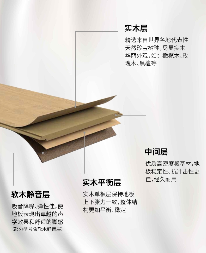 真的那么牛吗？深扒世界地板大厂的前世今生 图片3